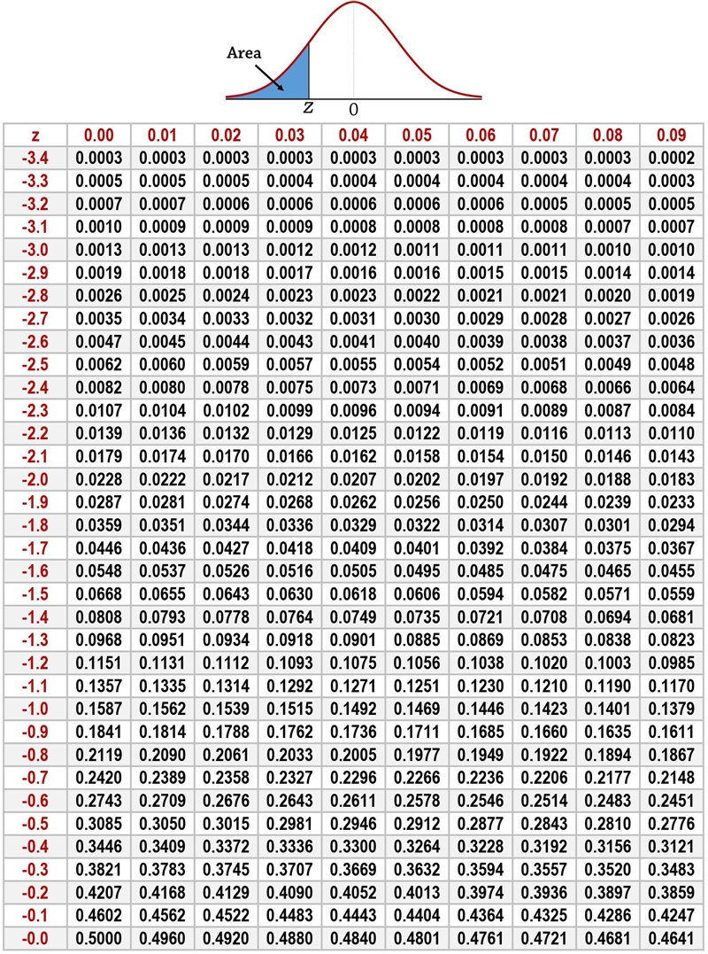 Assume that the heights of women are normally distributed with a mean of 63.6 inches-example-1