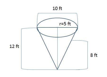 A conical tank (with vertex down) is 10 feet across the top and 12 feet deep. If water-example-1