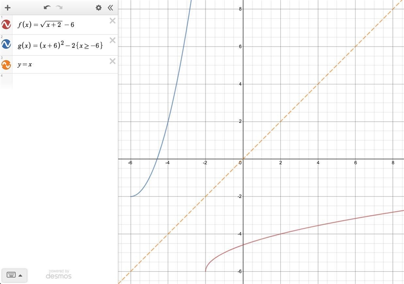 Consider the function f(x)=√(x+2)-6 for the domain [-2,∞) Find f^(-1)(x), where f-example-1