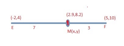 Point E is located at (−2,4) and point F is located at (5,10) . What are the coordinates-example-1