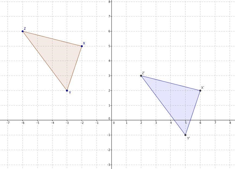 Draw the preimage and image of the triangle under a translation along (8, -3) Triangle-example-1