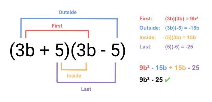 Factor the expression. 9b2 – 25-example-1