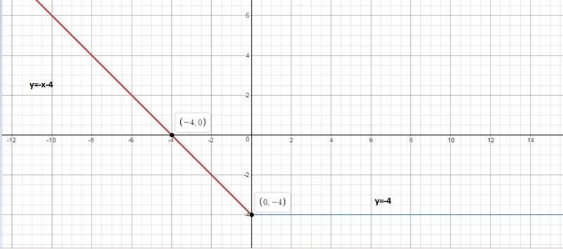 Graph the piecewise-defined function.-example-1