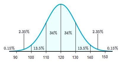 Assume that a set of test scores is normally distributed with a mean of 120120 and-example-1