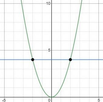 To determine whether the inverse of a function is a function you can perform the horizontal-example-2