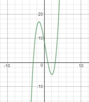 Which sentence best describes the function below? F(x) = x^3 - x^2 -9x + 9 A. It fails-example-1