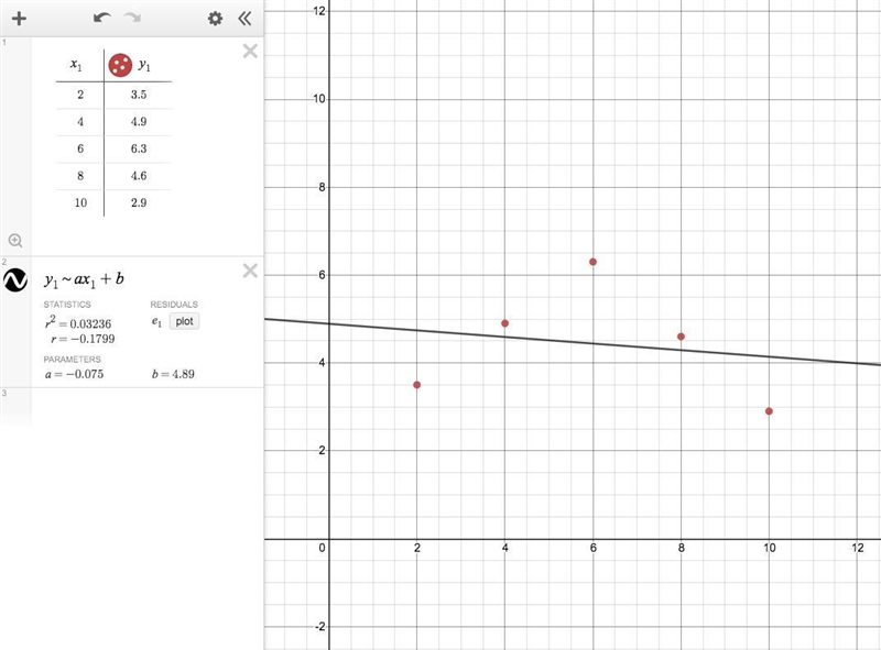 Find the best linear equation for the ordered pairs below. [(2, 3.5), (4, 4.9), (6, 6.3), (8, 4.6), (10, 2.9)] y-example-1