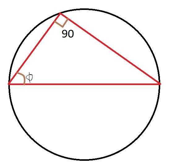 Rewrite the six trigonometric functions of theta in termsn of sin and or cosine of-example-1