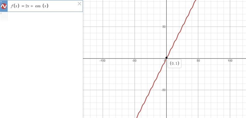 Find the domain and range of f(x)=2x+cos x-example-1