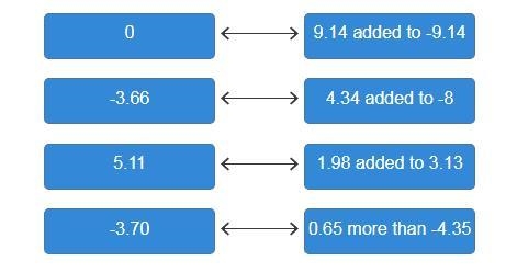 Drag the tiles to the boxes to form correct pairs. Match each addition operation to-example-1