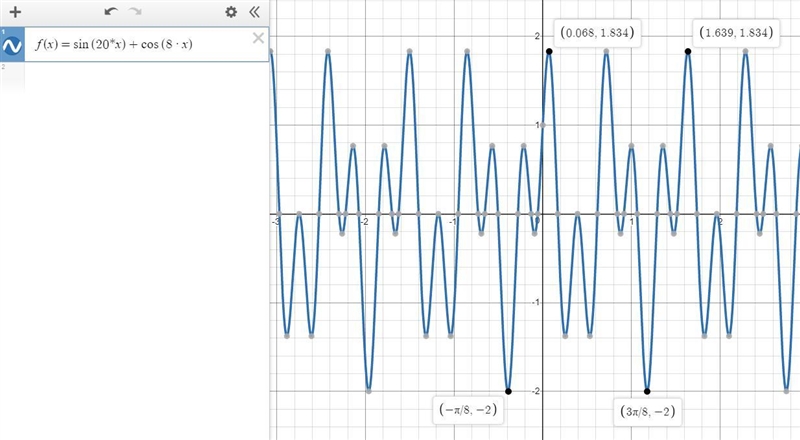 Determine whether the graph of f(x) is a sinusoid. f(x) = sin 20x + cos 8x-example-1