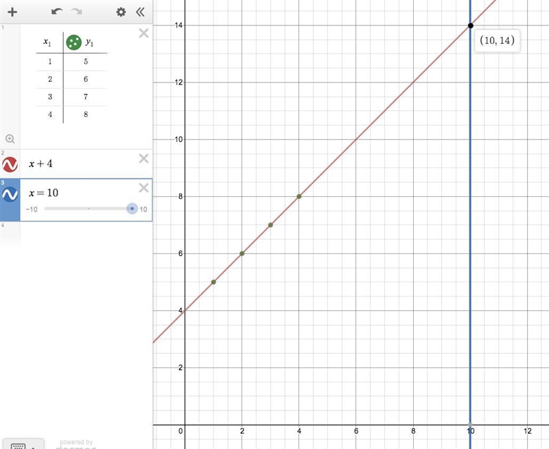 Wendy is keeping track of the growth of her new plant, and she will graph her results-example-1