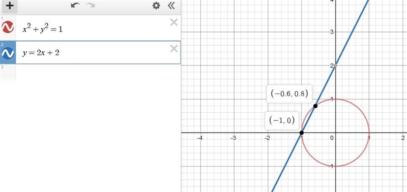 Sketch the circle given by x²+y²=1 and the line given by y=2x+2 on the same set of-example-1