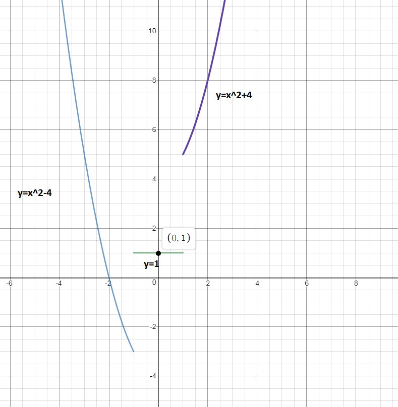 Graph the piecewise-defined function.-example-1