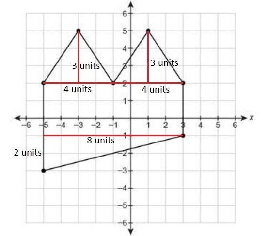 Find the area of the composite figure. 40 units2 38.5 units2 39.75 units2 44 units-example-1