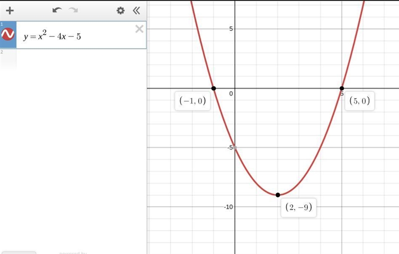 Find the x intercept (s) and the coordinates of the vertex for the parabola y= x^2 -4x-example-1