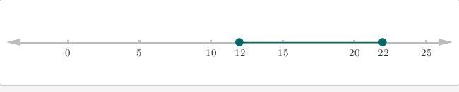 Solve each compound inequality for x, and graph the solution on a number line. a. 9 + 2x-example-2