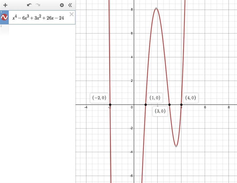 Which of the following is not a factor of (x^4-6x^3+3x^2+26x-24)? a. x+2 b. x-1 c-example-1