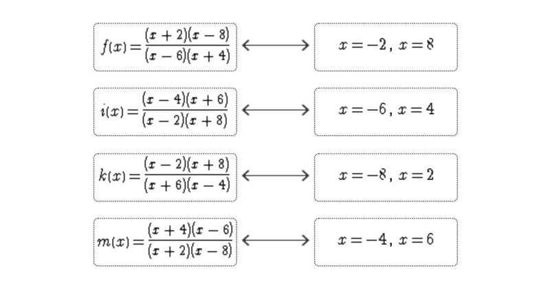 HELP HELP HELP!! Match each function to the pair of x values at which the function-example-1