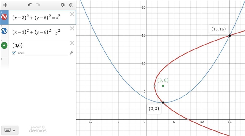 PLEASE HELP ASAP! Thanks!!!!! Explain: Find the points equidistant from both axes-example-1