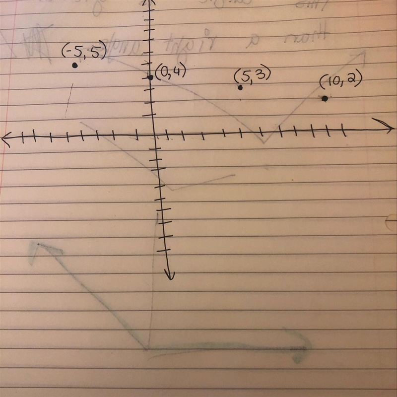 Graph the function. f(x)=−1/5x+4 Use the Line tool and select two points to graph-example-1