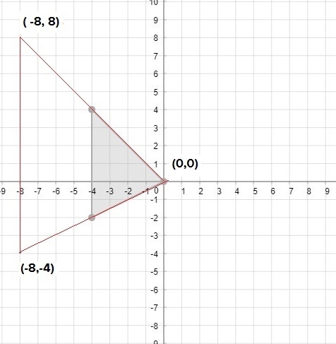 Graph the image of this triangle after a dilation with a scale factor of 2 centered-example-1