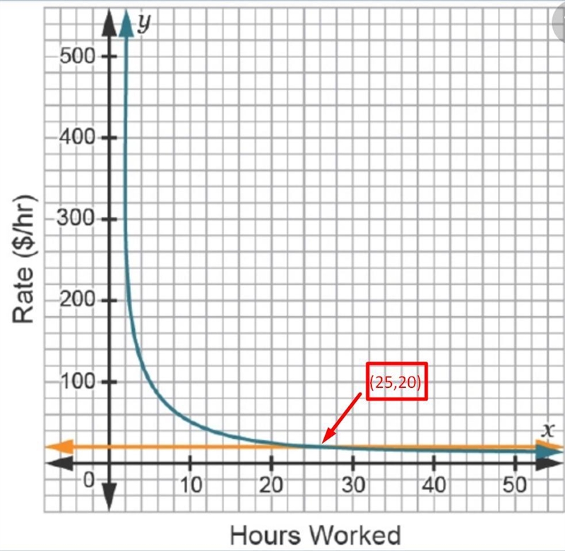 What is the solution to this system of equations, and what does it mean to the contractor-example-1