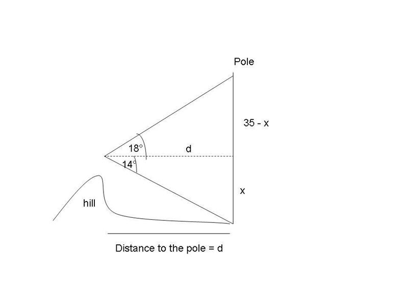 A woman standing on a hill sees a flagpole that she knows is 35 ft tall. The angle-example-1