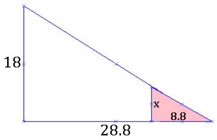 An 18 foot tall pole casts a shadow that is 28.8 feet long. At the same time a woman-example-1