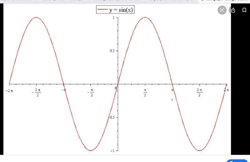 What is the range of f(x) = sin(x)?-example-1