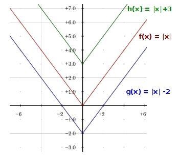 Write the functions represented by the graphs. f(x) = g(x) = h(x)=-example-1