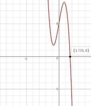 Find the zeros of f(x)=-3x^3+6x+5.-example-1