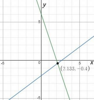 etermine whether the system of linear equations has one and only one solution, infinitely-example-1