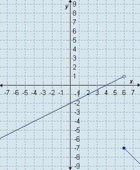 Which graph is the graph of this function? (Please save the graph and upload it to-example-1