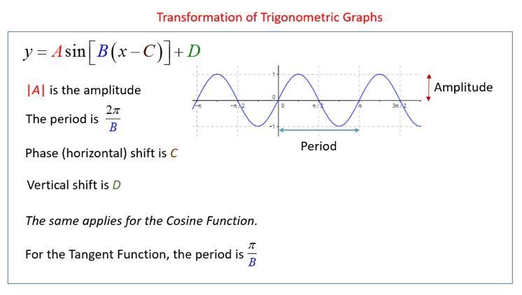 The graph of f(x) = sin(x) is stretched until it has a period of 4π. This new graph-example-1