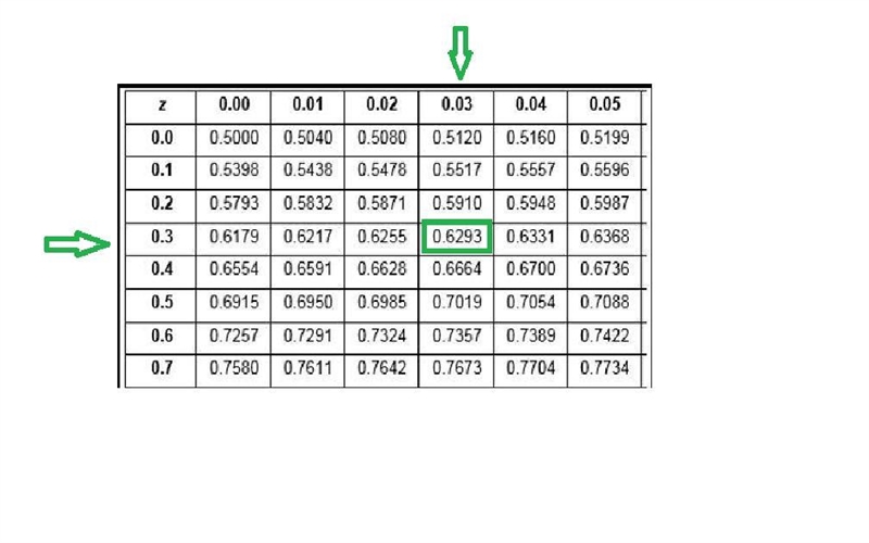 The scores on a standardized test are normally distributed with a mean of 500 and-example-1