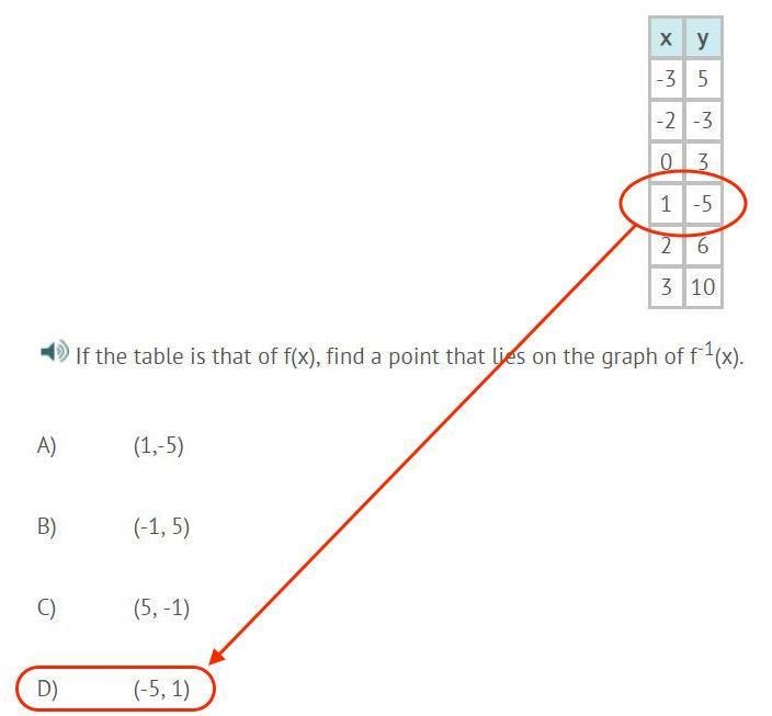 PLEASE HELP ASAP!!! CORRECT ANSWER ONLY PLEASE!!! If the table is that of f(x), find-example-1