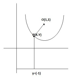 What is the equation of the quadratic graph with a focus of (1, 1) and a directrix-example-1