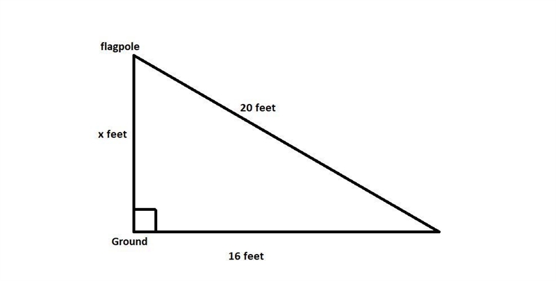 A cable 20 feet long connects the top of a flagpole to a point on the ground that-example-1