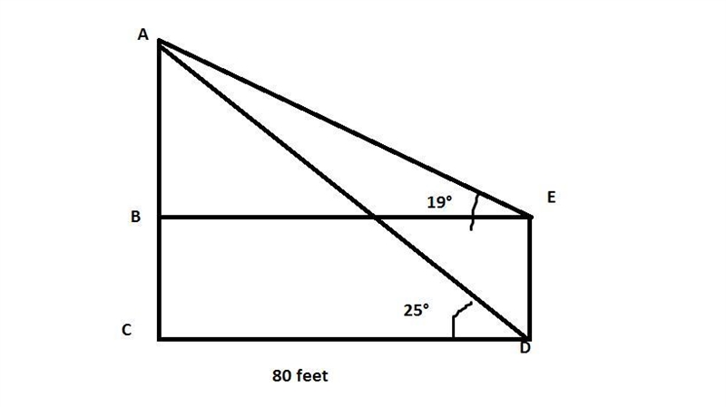 The angle of depression from the top of one building to the foot of a building across-example-1