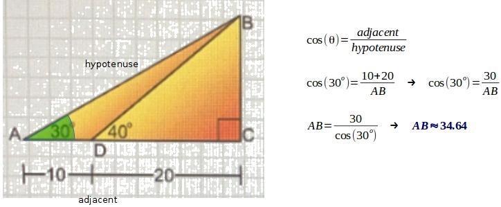 Trigonometric Functions help. What is the length of side AB? Type the correct answer-example-1