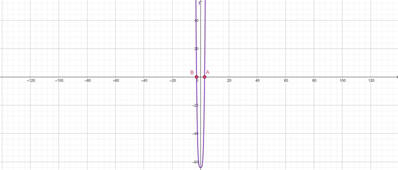 Find the solutions to x⁴-64=0 and the x-intercepts of the graph of y=x⁴-64.-example-1