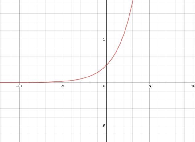 Identify the initial value in each formula below, and state whether the formula models-example-1