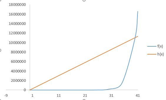 Your mathematics teacher asks you to sketch a graph of the exponential function f-example-1