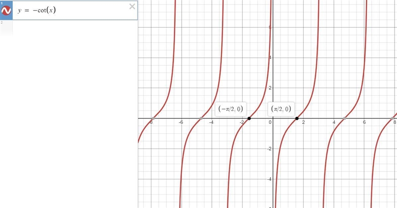 Match the function with its graph. 1)y = tanx 2)y= cot x 3)y= -tan x 4)y= -cot x-example-4