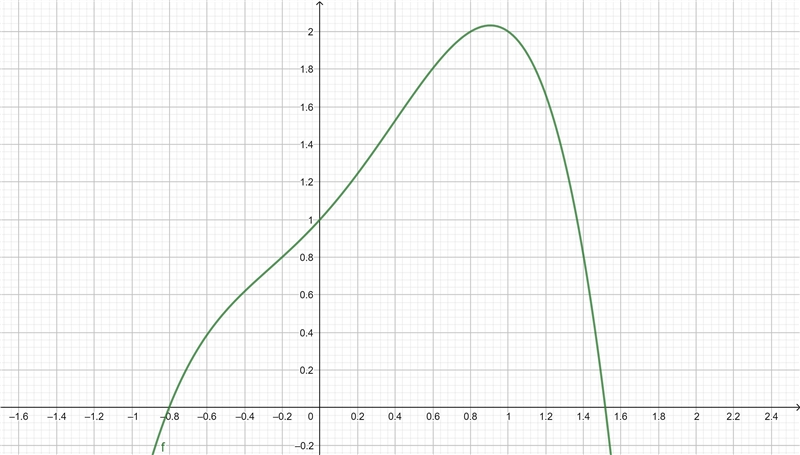 Carry out three steps of the Bisection Method for f(x)=3x−x4 as follows: (a) Show-example-1