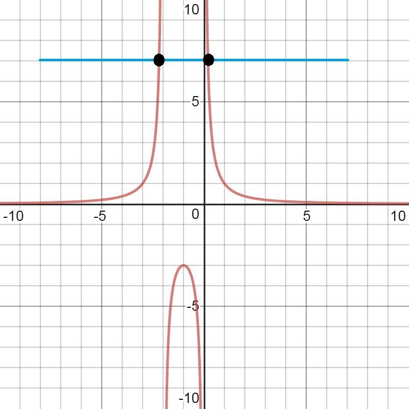 Find g^-1(x) A B C D-example-1