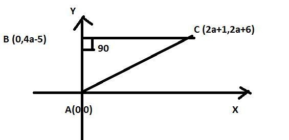 The points A(0, 0), B(0, 4a - 5) and C(2a + 1, 2a + 6) form a triangle. If angle ABC-example-1