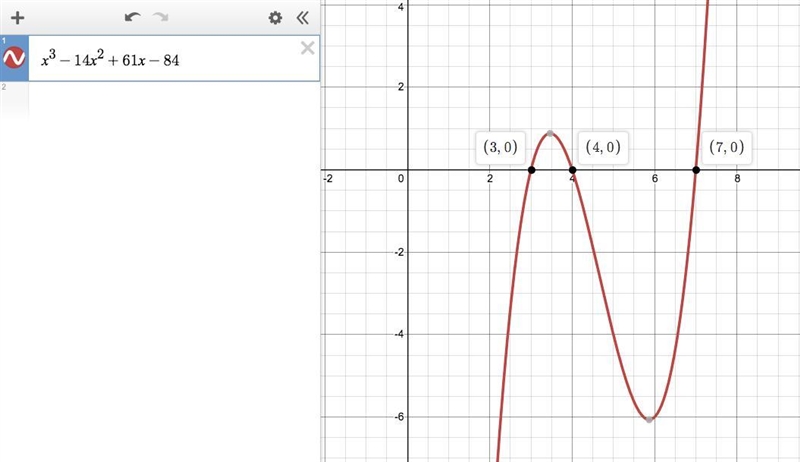 One factor of f(x) = x3 − 14x2 + 61x − 84 is (x − 7). What are the zeros of the function-example-1