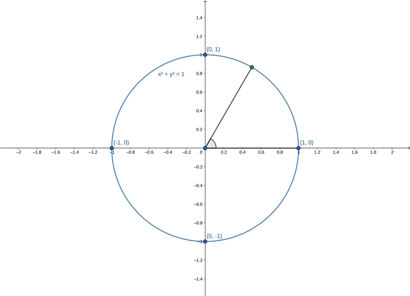 Type the correct answer in the box. Use a comma to separate the x- and y-coordinates-example-1